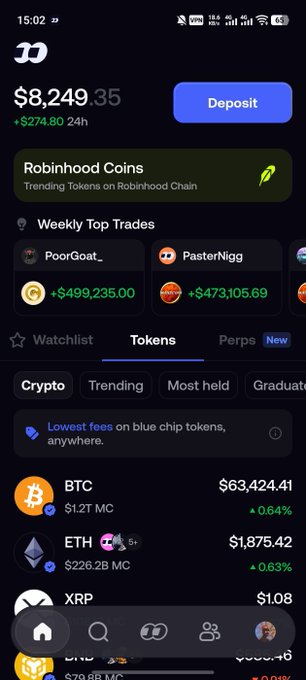 The image shows a FOMO app screen displaying a portfolio balance of $8,249.35 (+$274.80 in 24h), with a "Weekly Top Trades" leaderboard featuring traders like "PoorGoat_" (+$499,235.00) and "PasterNigg" (+$473,105.69), along with a tokens tab showing crypto prices for BTC ($63,424.41), ETH ($1,875.42), and XRP ($1.08).

The screenshot directly supports the post by showcasing FOMO's features for tracking traders and on-chain performance, demonstrating how the app helps users identify top-performing wallets and token data amid the "severe fragmentation" mentioned.