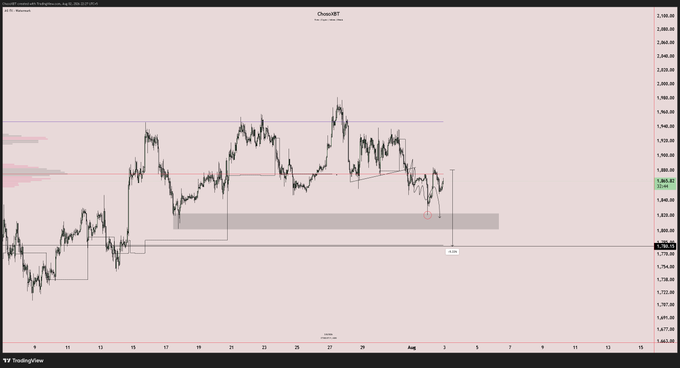 A financial TradingView chart for 'China50' displaying candlestick price action, horizontal support/resistance lines, and various technical indicators on a 15-minute timeframe.