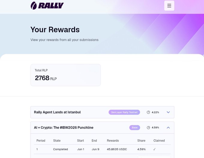 The image shows a screenshot of a website called Rally, which displays information about rewards for users. The main focus of the image is a list of rewards that users can claim, with details such as the reward amount and the period when they were earned. This information provides valuable insights into how users can benefit from their contributions to the platform.