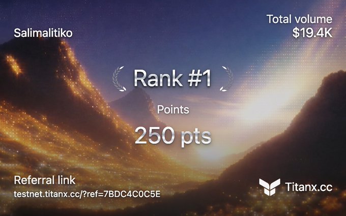 A TitanX.cc reward card showing user 'Salimalitiko' at #1 rank with 250 points and $19.4K total volume, featuring a scenic mountain sunset background.