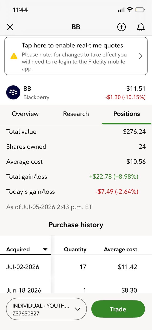 A Fidelity mobile app screenshot showing a BB (BlackBerry) stock position worth $276.24 (24 shares at $11.51), currently down $1.30 (-10.15%) for the day but still up $22.78 (+8.98%) overall from an average cost of $10.56. The "praying for $13 tomorrow" caption reflects the user's hope for a rebound from today's dip back toward a recent high.