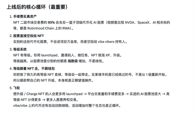 Chinese text outlining the core post-launch loop of an NFT project, including revenue generation from secondary market fees, token airdrops to NFT holders, level-based systems, NFT following functionality, and a flywheel effect.