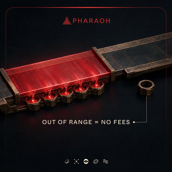 A dark promotional graphic for "PHARAOH" featuring a glowing red 3D structure with circular ports, text reading "OUT OF RANGE = NO FEES" pointing to one port, and small icons at the bottom.
