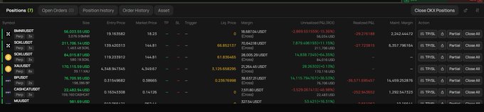 The image shows a cryptocurrency trading platform's "Positions" tab with a portfolio totaling approximately $243.24K USDT, featuring leveraged long positions primarily in BANANAS31 (+9.7%), SOL/USDT (+1.5%), PUMP/USDT (+1.5%), and SOL/USDT, along with notable unrealized losses on positions including CRV (-9.71%) and HYPE/USDT (-8.41%), reflecting the user's active day-trading strategy and acknowledging market gains offset by continued struggles with Hynix-related positions mentioned in the caption.