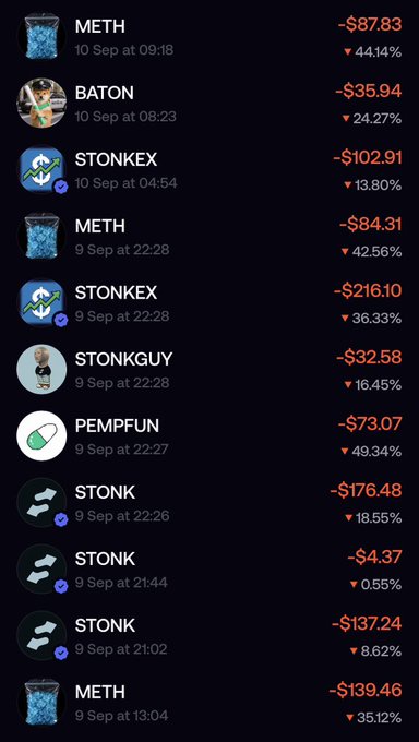 A dark-themed mobile app screenshot showing a list of cryptocurrency losses, with tokens including METH, BATON, STONK, and STONKEX showing negative returns (red) ranging from -$4.37 to -$176.48, with percentage drops between 0.55% and 49.42%, dated September 9-10.