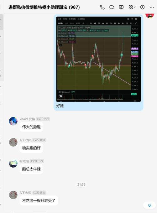 A Chinese Telegram group chat titled '进群私信微博推特找小助理甜宝 (987)' discussing Bitcoin, showing a trading chart with BTC/USDT and a candlestick graph, with users commenting on the run.