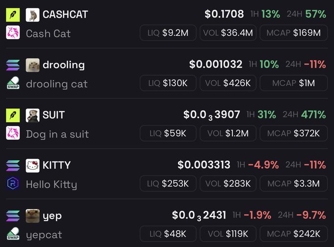 This image shows a list of cryptocurrency tokens, including CASHCAT, drooling, SUIT, KITTY, and yep, with their respective prices and market data. This relates to "collecting animals like infinity stones" by showcasing an array of unique animal-themed digital assets.