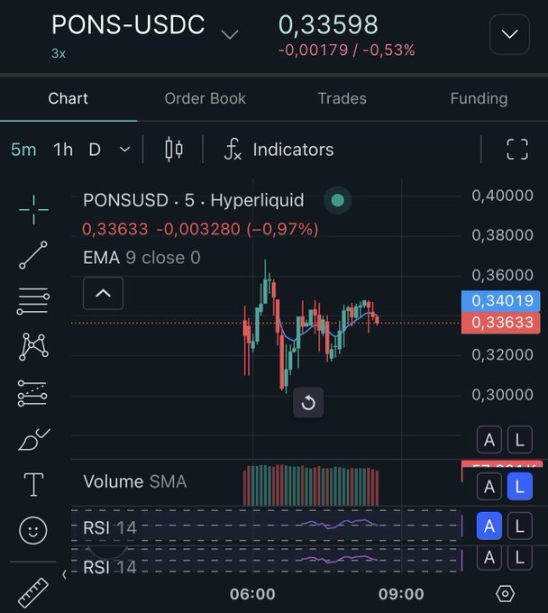 A Hyperliquid trading chart displays the PONS-USDC pair (PONSUSD) at 0.33598, down 0.53% (-0.00179), with a 5-minute candlestick view showing price action ranging between approximately 0.30000 and 0.40000, supporting the announcement that $PONS is now tradable on Hyperliquid.