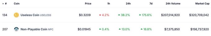 A cryptocurrency price table showing 'Useless Coin (USELESS)' at rank 134 with price $0.3209 (-4.2%) and 'Non-Playable Coin (NPC)' at rank 207 with price $0.01945.