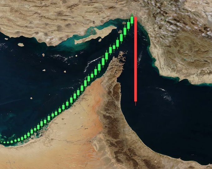 A satellite map view showing the Strait of Hormuz between Iran and the Arabian Peninsula, overlaid with a green candlestick chart pattern and a red trend line indicating a sudden price drop.