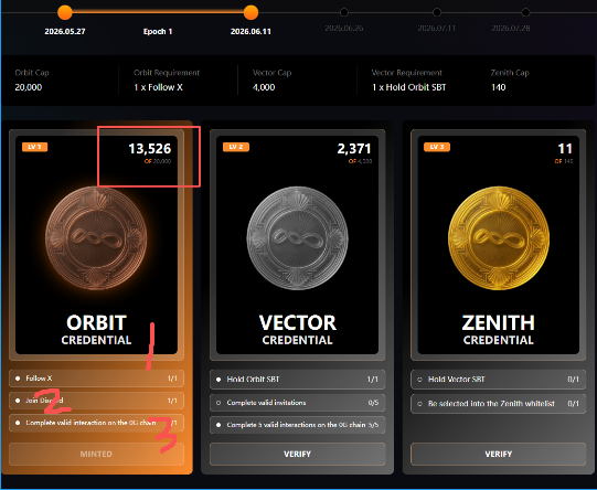 The image shows a computer screen displaying three different images of coins, each with varying colors and designs. The coins are labeled "Orbit", "Zenth", and "mint" as well as their respective prices. The screen also includes a list of instructions for purchasing these coins, including the need to verify the transaction before completing it.