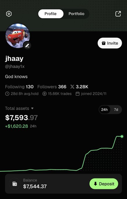 A mobile app screenshot of a trading profile for "jhaay" (@jhaay1x) showing total assets of $7,593.97 with a +$1,620.28 (24h) gain, accompanied by an upward trending green chart that visually confirms the $1,600 profit mentioned in the promotional caption for the @gmgnapp001 streaming session.