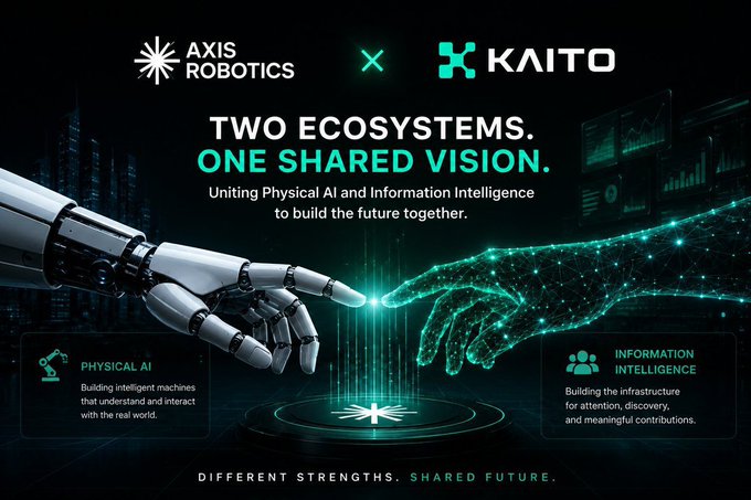 A promotional graphic for a partnership between Axis Robotics and Kaito, featuring a robotic hand reaching toward a digital hand, with the tagline 'TWO ECOSYSTEMS. ONE SHARED VISION.'