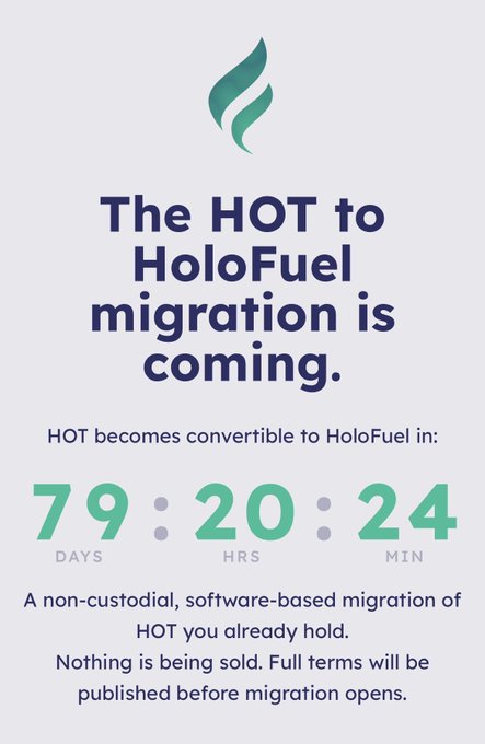 A graphic announcing 'The HOT to HoloFuel migration is coming' with a countdown timer at 79 days, 20 hours, 24 minutes, featuring a teal flame logo.