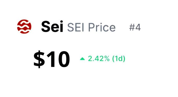 A price tracker display showing the Sei (SEI) logo, 'SEI Price,' ranked '#4,' currently at '$10' with a green upward triangle indicating a 2.42% increase over 1 day.
