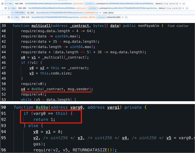 A code snippet showing Solidity functions 'multicall(address,_contract,bytes[] data)' and '0x69a(address varg0, address varg1)', with a red box highlighting the check 'if (varg0 == this) { return 1; }'.