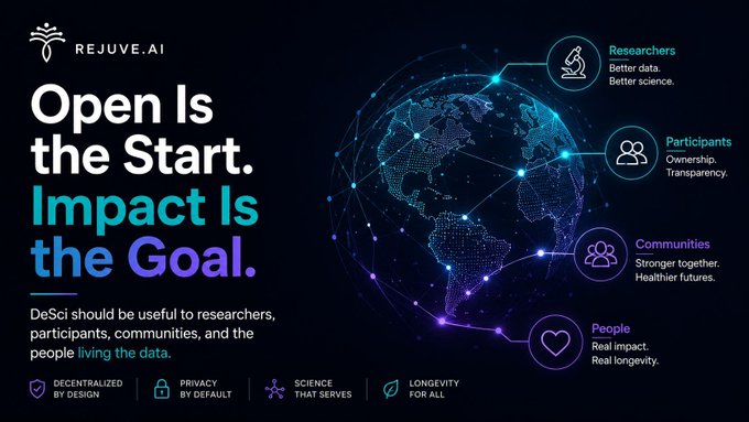 A promotional graphic for 'REJUVE.AI' displaying 'Open Is the Start. Impact Is the Goal.' with a glowing world map highlighting Researchers, Participants, Communities, and People.