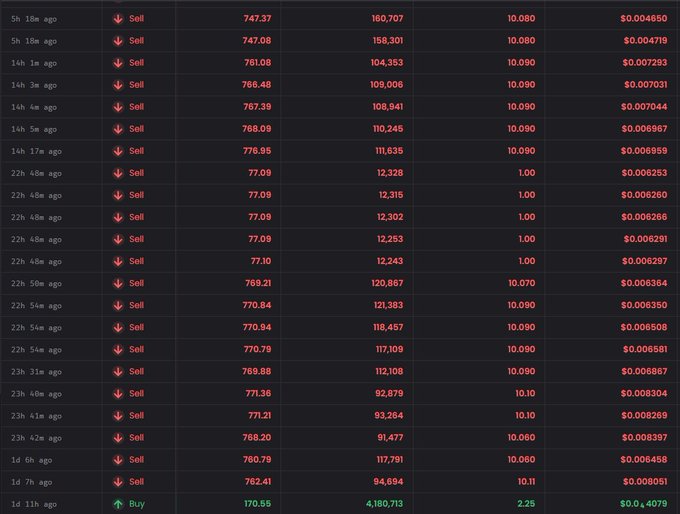 A dark-themed trading ledger displays a history of numerous 'Sell' orders in red, along with prices, quantities, and total amounts, ending with a single green 'Buy' entry at the bottom.