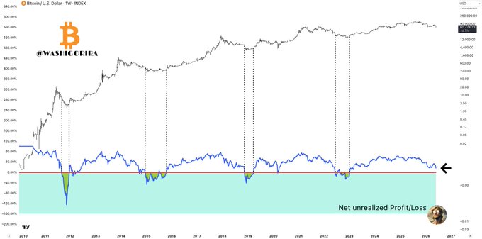The image depicts a graph that displays Bitcoin price fluctuations over time. The x-axis represents different periods of time, while the y-axis indicates the fluctuations of Bitcoin prices during those periods. The lines show the highs and lows, with peaks representing positive gains in Bitcoin value and valleys indicating negative declines. 

There are various lines on this graph, each representing a different period or data point, which provide a clear representation of the Bitcoin market's performance over time.