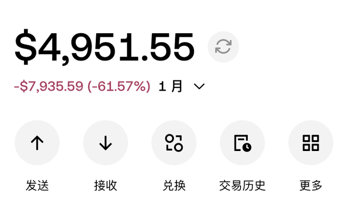 A cryptocurrency wallet dashboard displays a balance of $4,951.55, showing a significant monthly loss of -$7,935.59 (-61.57%) over 1 month, with action buttons for sending, receiving, exchanging, and viewing transaction history—reflecting the post's lament about a Robinhood investment that has plummeted from an average price of 0.7 to 0.38.