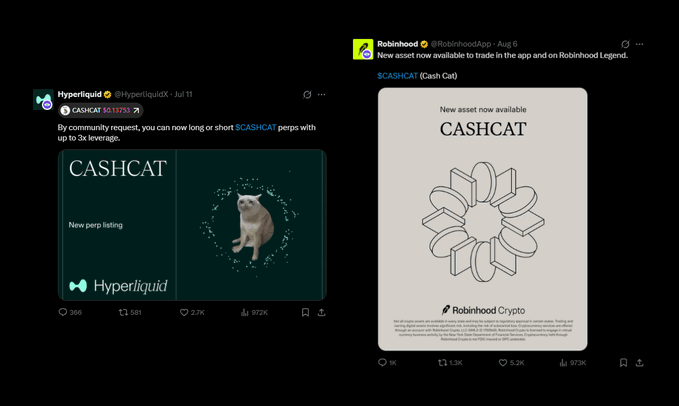 Two social media posts announce the listing of the $CASHCAT token: Hyperliquid's July 11 post confirms CASHCAT perps with up to 3x leverage are now available by community request, while Robinhood Crypto's post highlights a new "CASHCAT" asset now available for trading on the app and Robinhood Legend, with the Hyperliquid post generating 2.7K likes and the Robinhood post earning 9.2K likes.