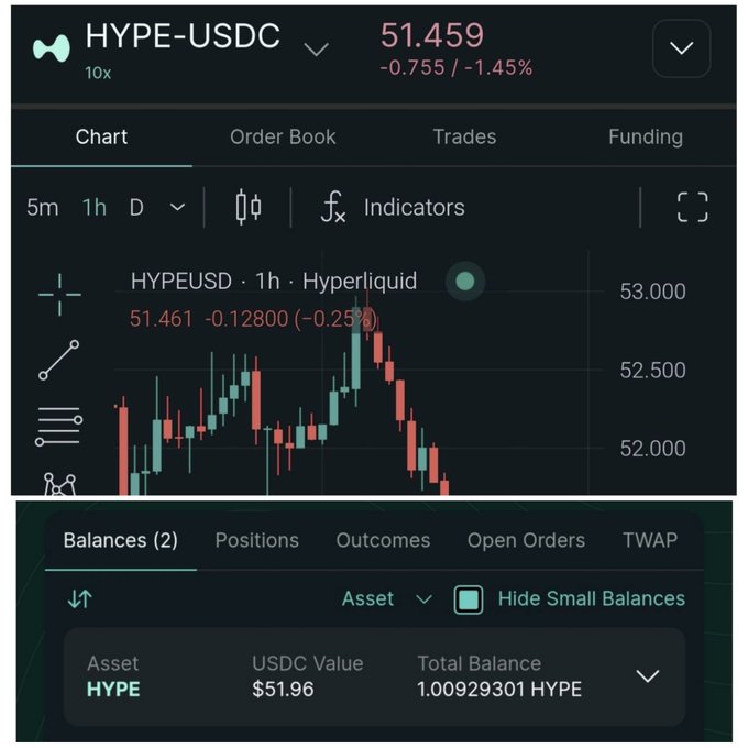 A cryptocurrency trading interface showing the HYPE-USDC pair at 51.459 (down 1.45%) on Hyperliquid, with a 1-hour candlestick chart and a balance of 1.00929301 HYPE valued at $51.96.