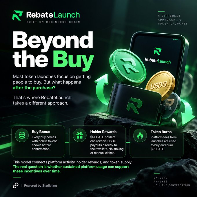 A green-toned promotional graphic for 'RebateLaunch' built on Robinhood Chain, titled 'Beyond the Buy,' explains features like 'Buy Bonus,' 'Holder Rewards,' and 'Token Burns,' featuring 3D renderings of a phone, wallet, and 'USDG' and 'REBATE' coins.