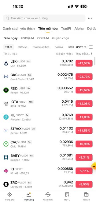 A Vietnamese cryptocurrency trading app showing the "Tiền mã hóa" (Crypto) tab with various tokens trading against USDT, including LSK (-47.57%), QKC (-23.73%), REZ (-15.62%), and IOTA (-12.08%).