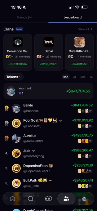A mobile screenshot of a "Leaderboard" page displaying token rankings, with "Bando (@bandosei)" ranked #1 at +$8,417,04.52, followed by other users like PoorGoat, Aurelius, and Jack. The image illustrates the "fomo pnl" gains mentioned in the post, showing massive leaderboard returns that the caption suggests can be boosted with a $5k investment to build a following and earn a cabal invite.