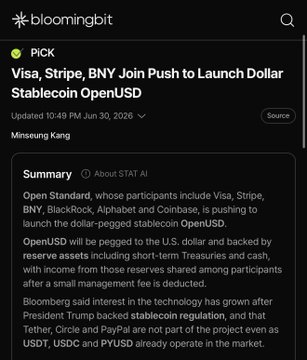 The image is a Bloomberg headline article titled "Visa, Stripe, BNY Join Push to Launch Dollar Stablecoin OpenUSD," updated 10:49 PM Jun 30, 2026, by Minsung Kang, reporting that over 100 financial institutions including Visa, Stripe, BNY, BlackRock, Alphabet, and Coinbase are collaborating to launch OpenUSD—a dollar-pegged stablecoin backed by reserve assets like Treasuries and cash, positioning it as a competitor to existing stablecoins like USDT, USDC, and PYUSD.

This relates to the accompanying post's discussion of the OpenUSD consortium announcement and its potential negative implications for Circle (USDC) while signaling positive developments for the Ethereum ecosystem where these stablecoins operate.