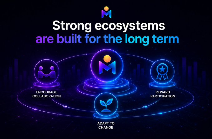 The image features a "M" logo at the center with the text "Strong ecosystems are built for the long term," surrounded by three interconnected icons representing the core principles mentioned in the post: "Encourage Collaboration" (handshake icon), "Reward Participation" (ribbon icon), and "Adapt to Change" (sprout icon), visually reinforcing the post's message about building sustainable communities.