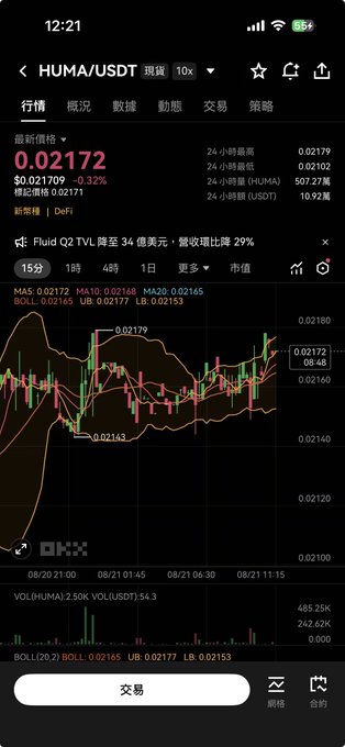 A crypto trading app screenshot showing the HUMA/USDT pair priced at 0.02172 USD (down 0.32%), with 24h high of 0.02179, low of 0.02102, market cap of 507.2M, and a candlestick chart with MA5/10/20 indicators.