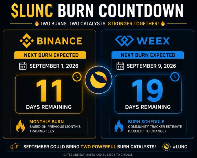 A '$LUNC BURN COUNTDOWN' infographic showing Binance with 11 days remaining until the next burn on September 1, 2026, and WEEX with 19 days remaining until September 9, 2026.