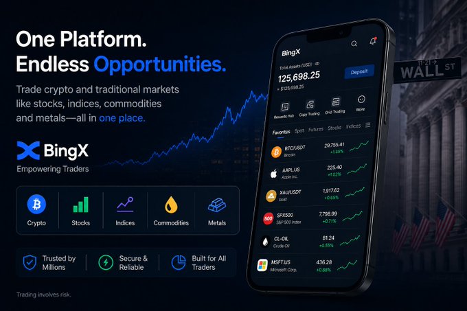 A BingX promotional graphic displaying the tagline "One Platform. Endless Opportunities" alongside a smartphone showing a $125,698.25 portfolio and live prices for BTC/USDT, AAPL/US, XAU/USDT, SPX500, CL-OIL, and MSFT/US. The image reinforces the post's message by visually showcasing BingX's ability to trade both crypto (BTC/USDT) and traditional assets like the S&P 500 (SPX500) on a single platform.