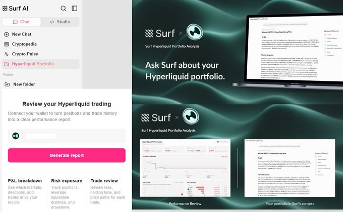 Screenshot of the Surf AI platform featuring its Hyperliquid Portfolio Analysis tool, with a sidebar menu (Chat, New Chat, Cryptopedia, Crypto Pulse, Hyperliquid Portfolio) and descriptions of P&L breakdown, Risk exposure, and Trade review features.
