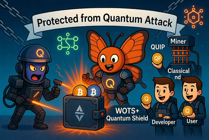 A cartoon illustration titled 'Protected from Quantum Attack' featuring a blue armored 'Q' character, an orange butterfly character in a 'Q' shirt, and characters labeled Miner, Developer, and User, highlighting WOTS+ Quantum Shield technology.