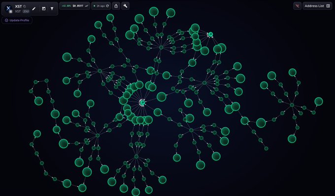 A network graph visualization showing interconnected green nodes on a dark background, likely representing blockchain or cryptocurrency transaction relationships (appears to be an XST token explorer view).