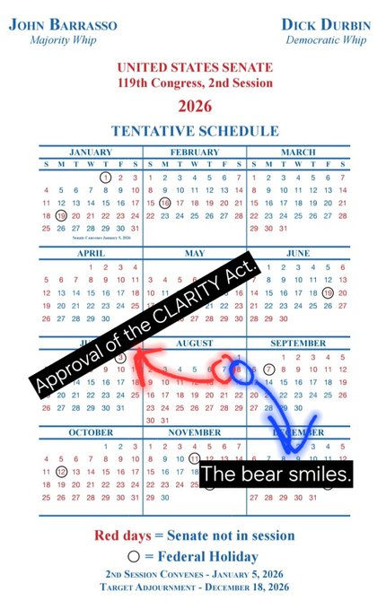 A tentative 2026 U.S. Senate calendar (119th Congress, 2nd Session) for Majority Whip John Barrasso and Democratic Whip Dick Durbin is overlaid with black annotations reading "Approval of the CLARITY Act" pointing to an August date, and "The bear smiles." pointing to a December 2026 date—hinting at XRP/crypto market sentiment tied to the Clarity Act's potential passage.