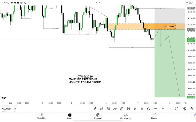A financial trading chart for XAU/USD (gold) on a platform called Octa, dated 07/10/2025, showing candlestick patterns with a highlighted "SELL ZONE" and a promotional note reading "XAU/USD FREE SIGNAL JOIN TELEGRAM GROUP."