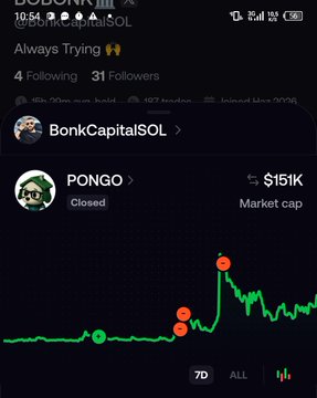A screenshot of the BonkCapitalSOL X profile showing a $151K market cap "PONGO" token chart (closed status) with a dramatic price spike and crash. The image relates to the post by illustrating the KOL-launched token that allegedly "wrecked" holders, reinforcing the poster's promise to take ruthless action against KOL groups.