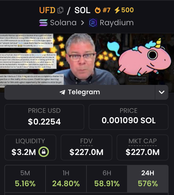 Focus on something that could be related to the post like a comparison between the amount being invested or sold for Ether, Bitcoin, or Litecoin. The screen shows an analysis of a cryptocurrency market, where the market cap seems much higher than what is currently displayed in the image. This can also be seen as a "Crazy" claim made by someone who might have been one of those investors or users who were surprised to see such a huge difference in the displayed value compared to their actual investment amount. The post may be referring to this phenomenon and could possibly be discussing how people react when they find out that the price is much higher than expected, while others are content with selling at that high point before it goes down again.