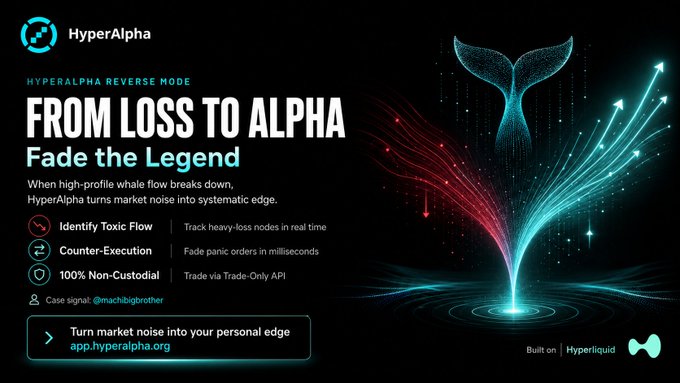 A promotional banner for HyperAlpha's "Reverse Mode" featuring the headline "From Loss to Alpha: Fade the Legend," with features including Identify Toxic Flow (real-time heavy-loss node tracking), Counter-Execution (millisecond panic order execution), and 100% Non-Custodial trading via Trade-Only API, built on Hyperliquid with the whale tail graphic visually reinforcing the concept of fading whale losses into alpha.