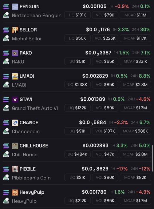 A crypto tracker screenshot displays meme coin prices and stats for tokens including PENGUIN ($0.001105), SELLOR ($0.31176), RAKO ($0.33877), LMAO! ($0.002829), GTAVI ($0.001389), CHANCE ($0.35884), CHILLHOUSE ($0.002893), PIBBLE ($0.8629), and HeavyPulp ($0.001780), with the post implying one of these low-market-cap memecoins (mostly under $1.3M MCAP) is poised for a significant price surge.