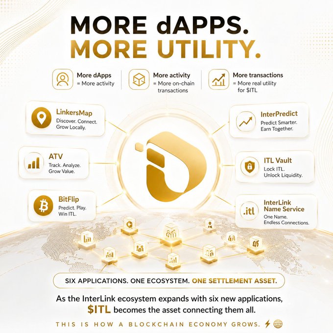 A promotional graphic for the InterLink blockchain ecosystem, highlighting 'MORE dAPPS. MORE UTILITY.' and listing six applications including LinkersMap, InterPredict, ATV, ITL Vault, BitFlip, and InterLink Name Service, centered around the $ITL token.