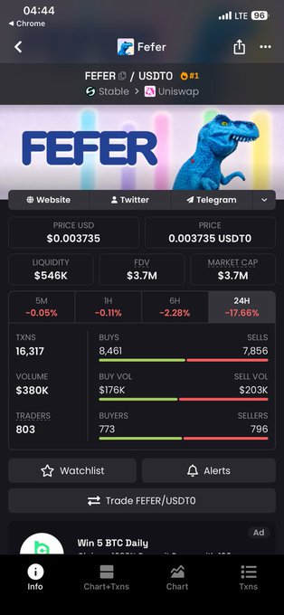 A mobile screenshot of the Fefer cryptocurrency token page showing price $0.003735 USDT0, market cap $3.7M, liquidity $546K, and 24h change of -17.66% with a dinosaur logo.