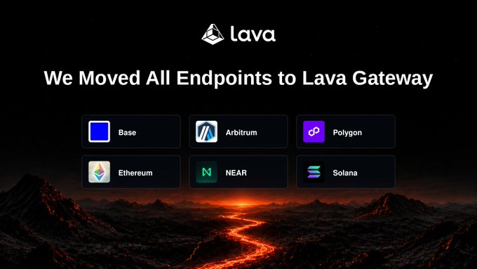 Lava Network announcement graphic titled 'We Moved All Endpoints to Lava Gateway,' displaying six blockchain logos: Base, Arbitrum, Polygon, Ethereum, NEAR, and Solana, set against a dark landscape with glowing lava.