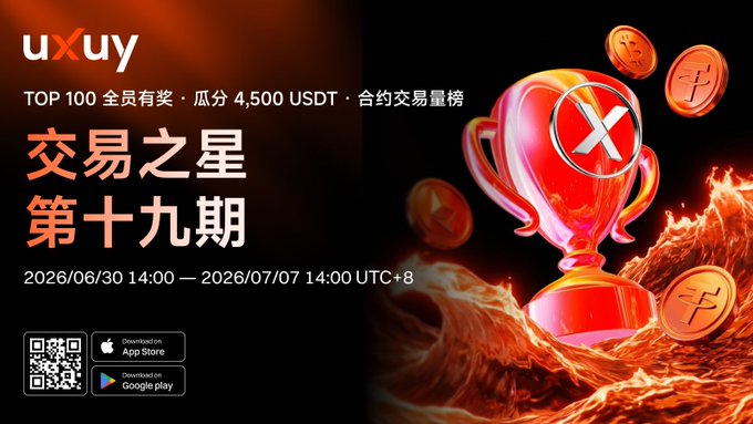 The image is a promotional banner for UXUY's "交易之星" (Trading Star) Season 19, featuring a fiery red trophy alongside UX-branded coins, with text announcing the Top 100 Futures Trading Volume Competition with a 4,500 USDT prize pool running from June 30 to July 7, 2026, plus App Store and Google Play download badges.