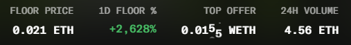 A digital display showing cryptocurrency NFT market statistics including Floor Price 0.021 ETH, 1D Floor % +2.628%, Top Offer 0.025 WETH, and 24H Volume 4.58 ETH.