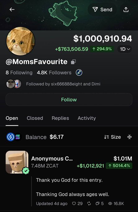 A Polymarket profile for "@MomsFavourite" with $1,000,910.94 portfolio value (up +$763,506.59 / +294.9%) shows a top position by "Anonymous C..." holding 7.48M ZCAT worth $1.01M (+5014.4%), accompanied by the post "Thank you God for this entry. Thanking God always ages well," illustrating the trader's viral 50x gain on $ZCAT.