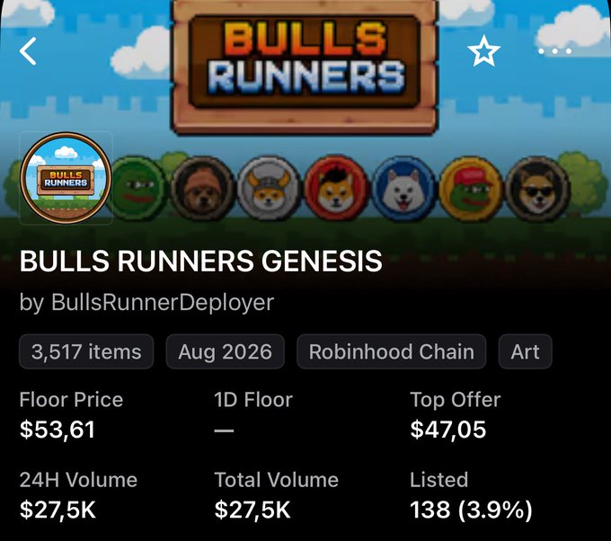 A mobile screenshot of the 'BULLS RUNNERS GENESIS' NFT collection by BullsRunnerDeployer on Robinhood Chain, showing 3,517 items with a Floor Price of $53.61 and 24H Volume of $27.5K.
